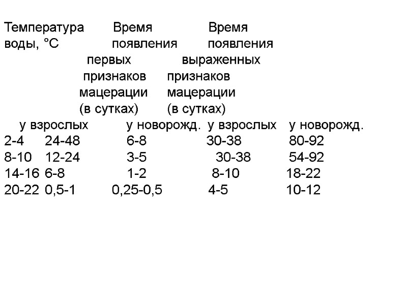 Температура       Время      
